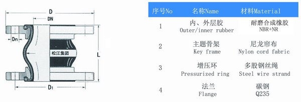 耐磨香蕉视频APP污版結構圖