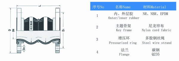 DN125雙球體香蕉视频APP污版結構圖