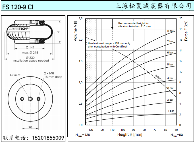 進口康迪泰克橡膠大香蕉影视下载FS120-9馬牌橡膠氣囊